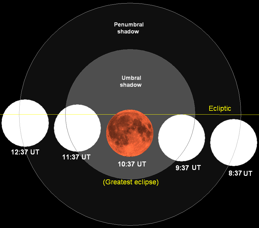 Lunar eclipse chart close 2007aug28